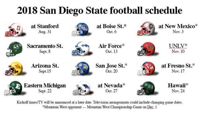 San Diego State Aztecs vs. Jackson State Tigers