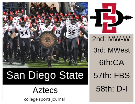 Exhibition: San Diego State Aztecs vs. UC San Diego Tritons