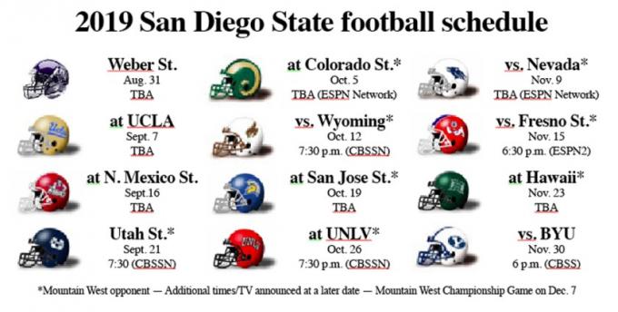 San Diego State Aztecs vs. Nevada Wolf Pack